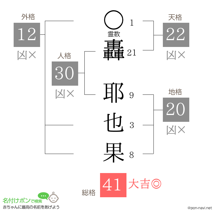 轟 耶也果さんの姓名判断結果