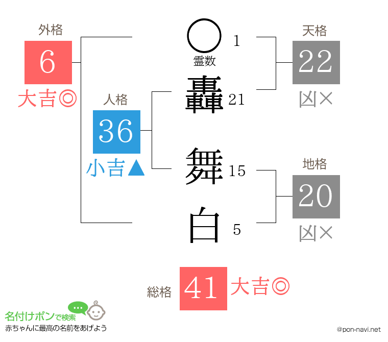 轟 舞白さんの姓名判断結果