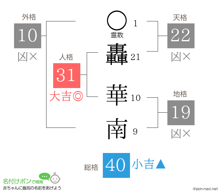 轟 華南さんの姓名判断結果