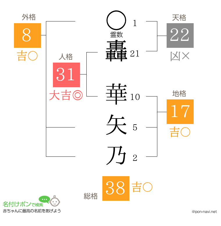 轟 華矢乃さんの姓名判断結果