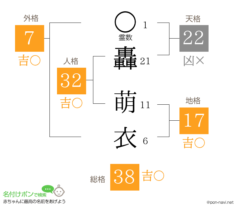 轟 萌衣さんの姓名判断結果
