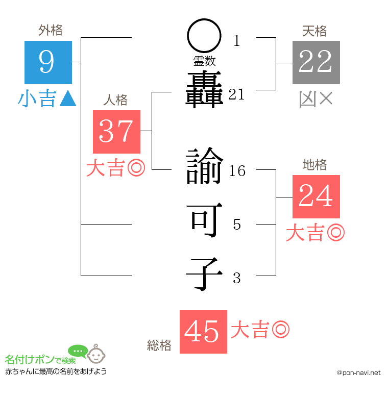 轟 諭可子さんの姓名判断結果
