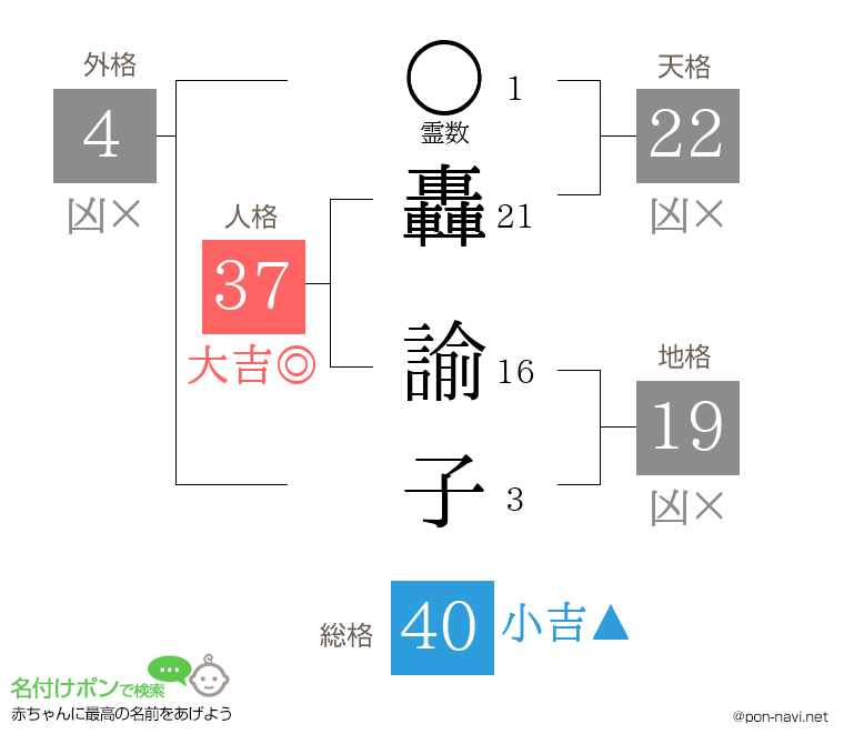 轟 諭子さんの姓名判断結果