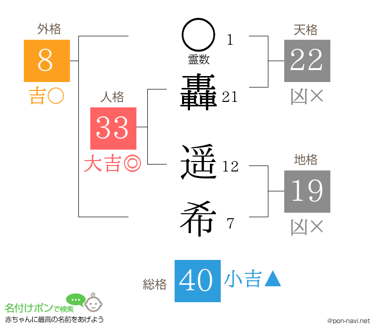 轟 遥希さんの姓名判断結果