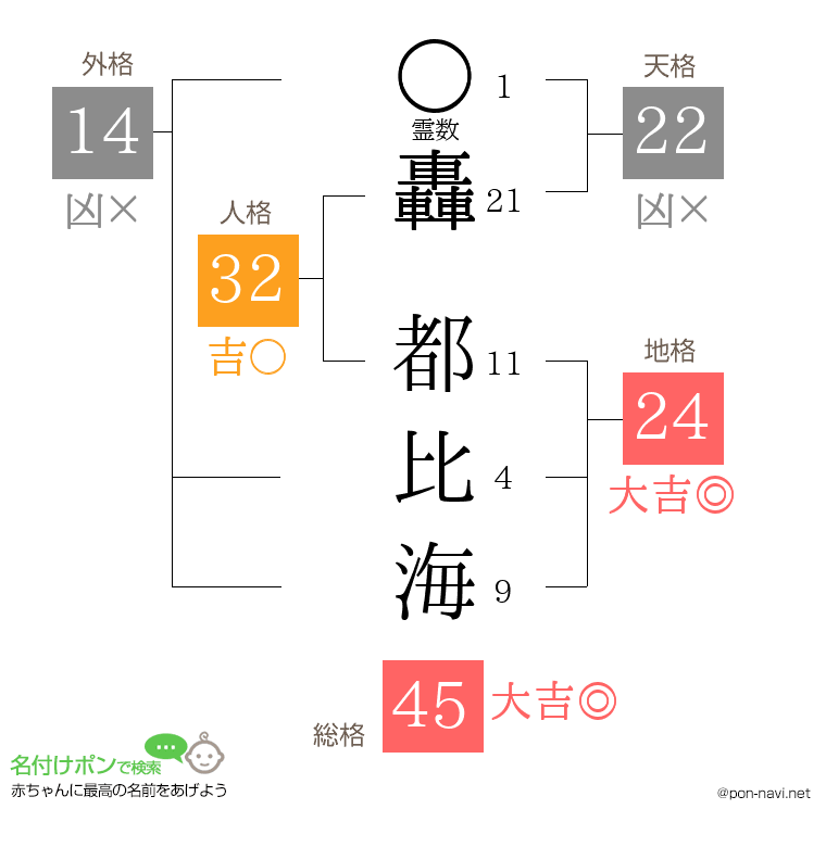 轟 都比海さんの姓名判断結果