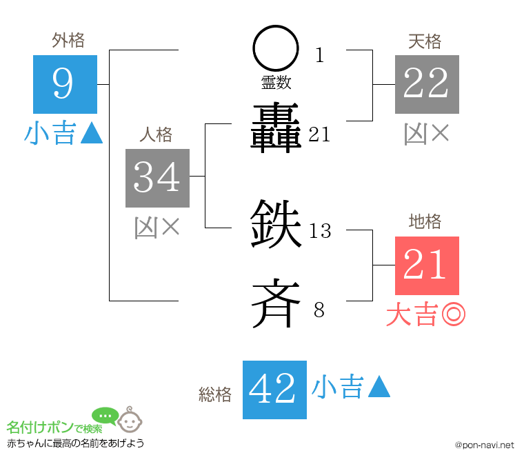 轟 鉄斉さんの姓名判断結果