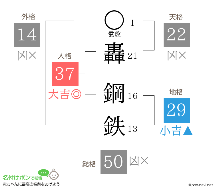 轟 鋼鉄さんの姓名判断結果