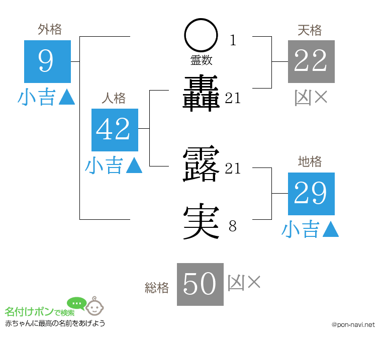 轟 露実さんの姓名判断結果