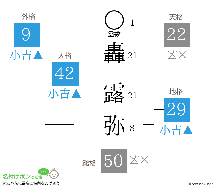 轟 露弥さんの姓名判断結果
