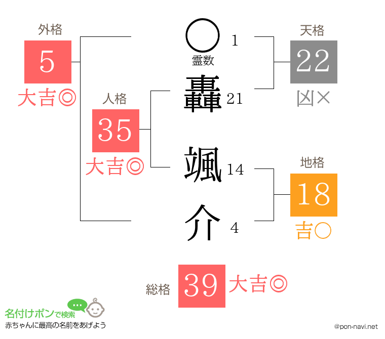轟 颯介さんの姓名判断結果