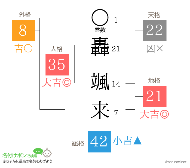 轟 颯来さんの姓名判断結果