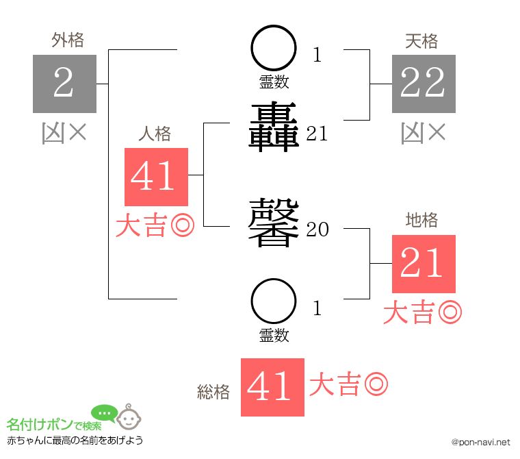 轟 馨さんの姓名判断結果