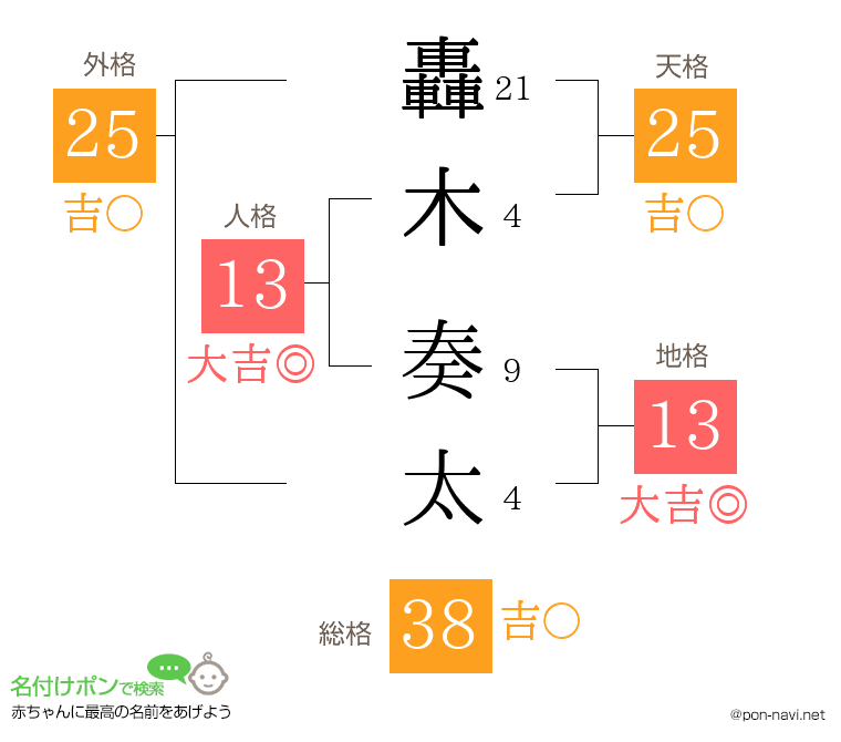 轟木 奏太さんの姓名判断結果
