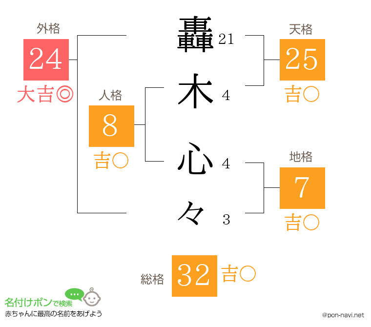 轟木 心々さんの姓名判断結果