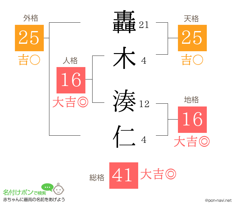 轟木 湊仁さんの姓名判断結果