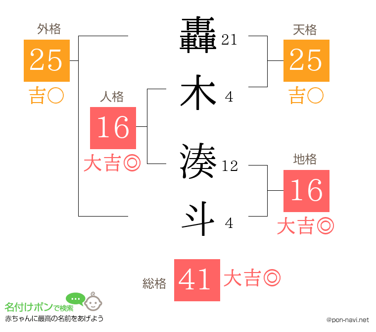 轟木 湊斗さんの姓名判断結果
