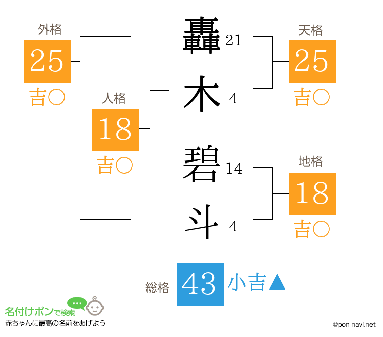 轟木 碧斗さんの姓名判断結果