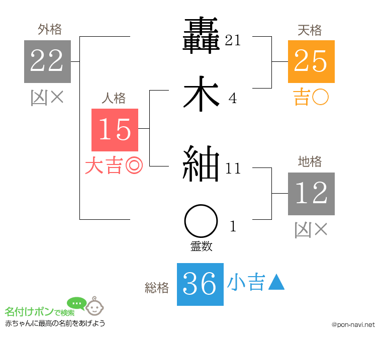 轟木 紬さんの姓名判断結果