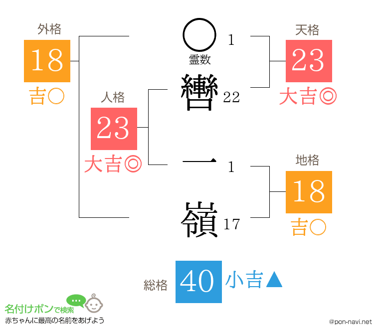 轡 一嶺さんの姓名判断結果