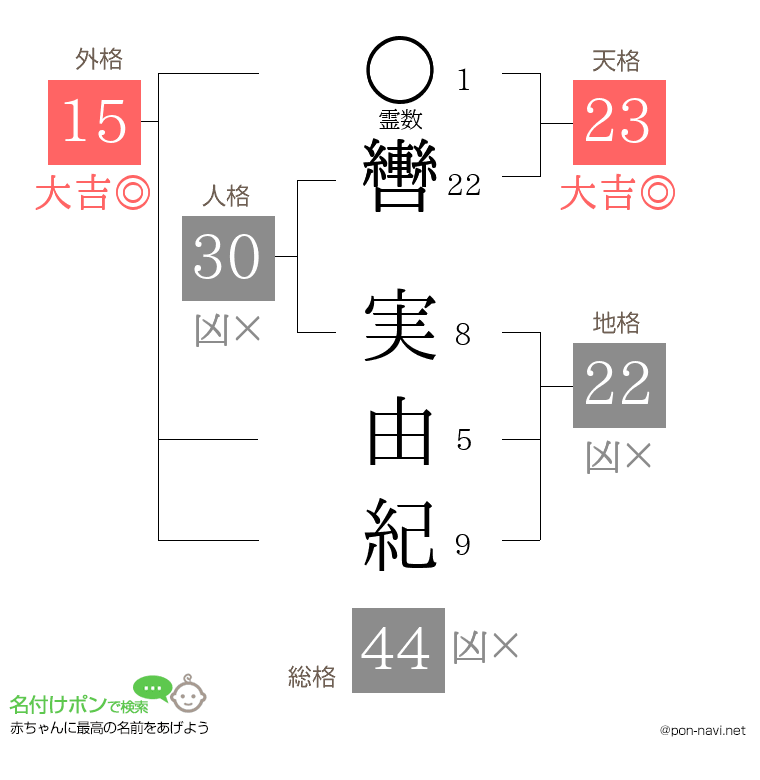 轡 実由紀さんの姓名判断結果