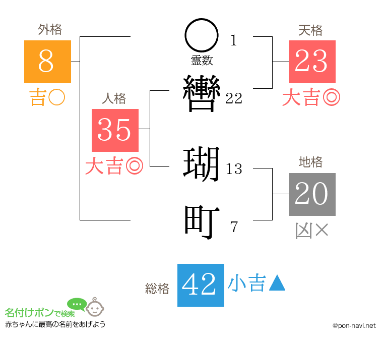 轡 瑚町さんの姓名判断結果