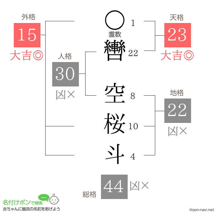 轡 空桜斗さんの姓名判断結果