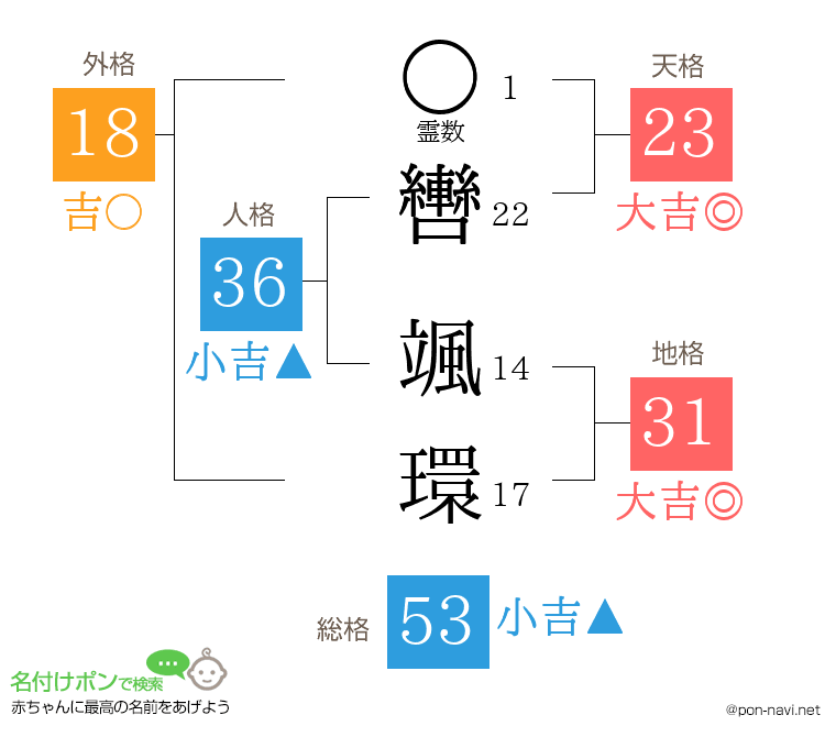 轡 颯環さんの姓名判断結果