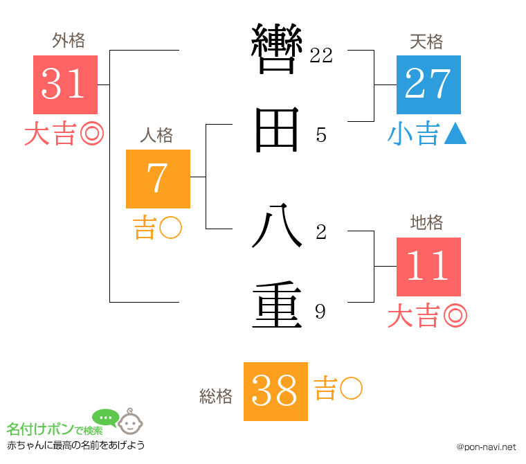 轡田 八重さんの姓名判断結果