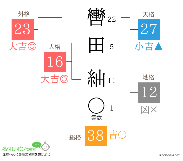 轡田 紬さんの姓名判断結果