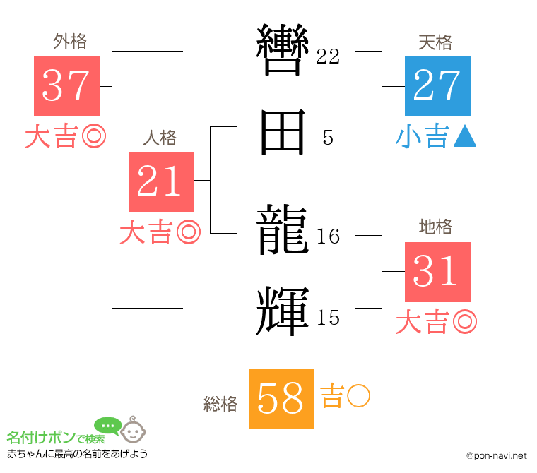 轡田 龍輝さんの姓名判断結果