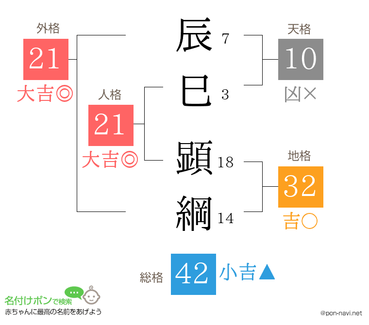 辰巳 顕綱さんの姓名判断結果
