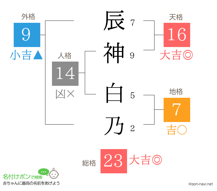 辰神 白乃さんの姓名判断結果