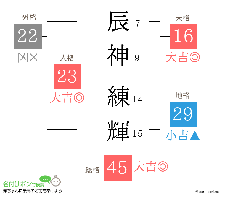 辰神 練輝さんの姓名判断結果
