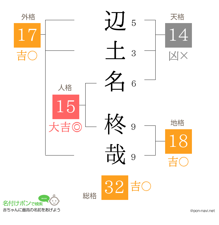 辺土名 柊哉さんの姓名判断結果
