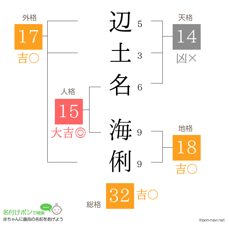 辺土名 海俐さんの姓名判断結果