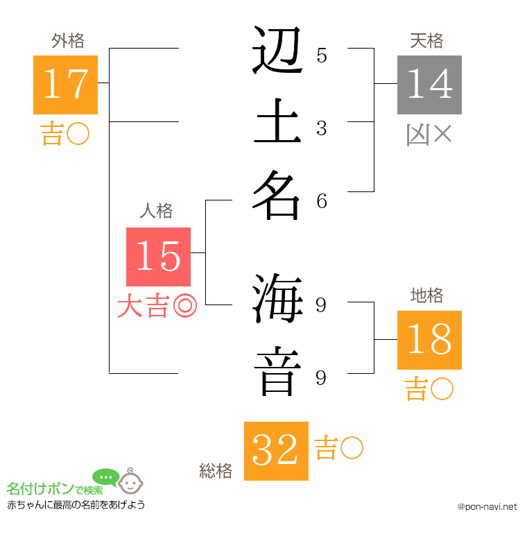辺土名 海音さんの姓名判断結果