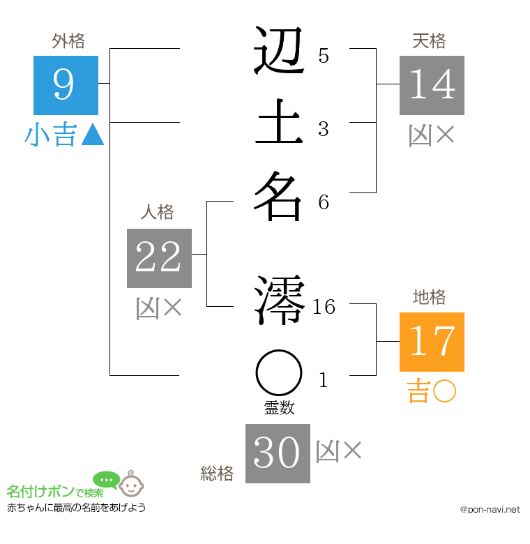 辺土名 澪さんの姓名判断結果