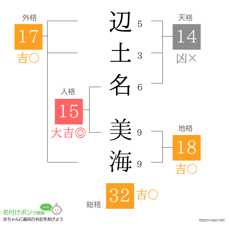 辺土名 美海さんの姓名判断結果