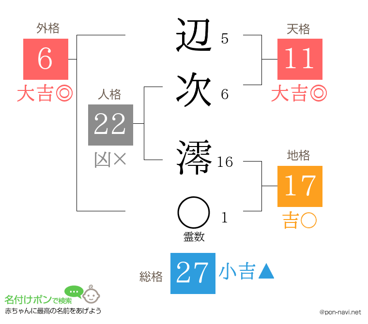 辺次 澪さんの姓名判断結果