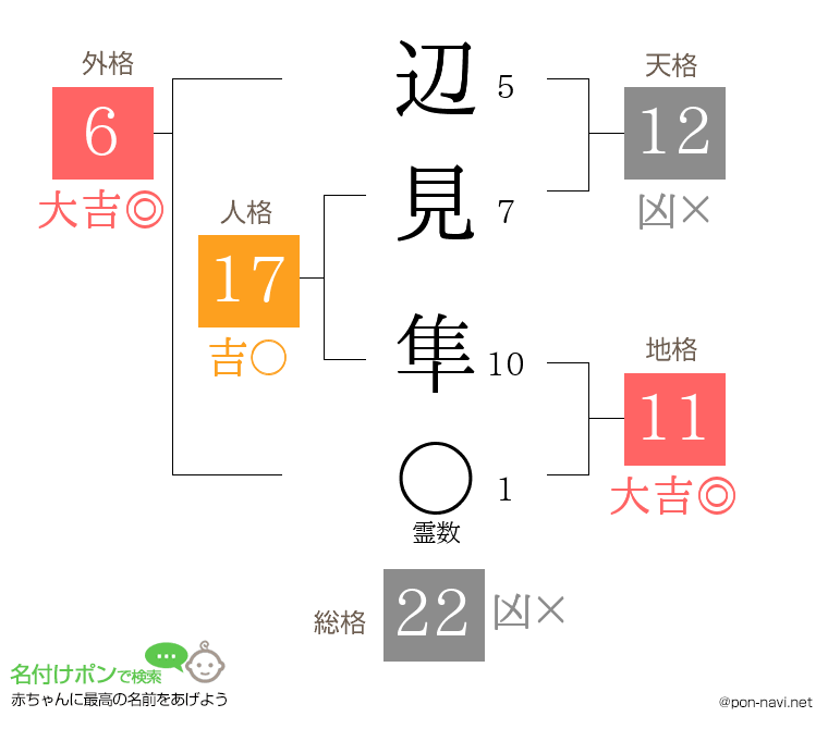 辺見 隼さんの姓名判断結果