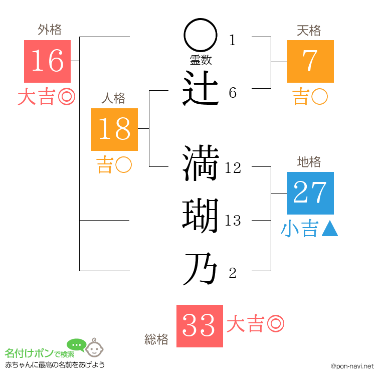 辻 満瑚乃さんの姓名判断結果