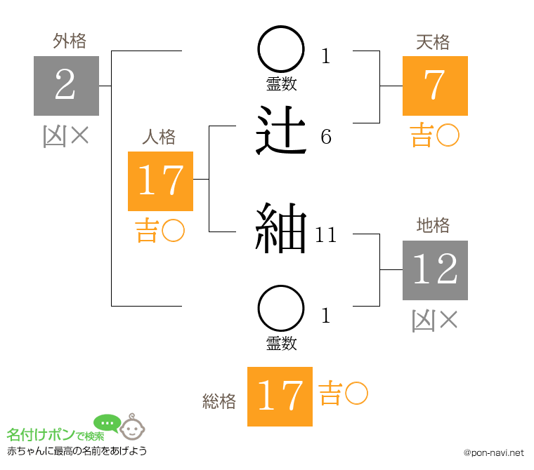 辻 紬さんの姓名判断結果