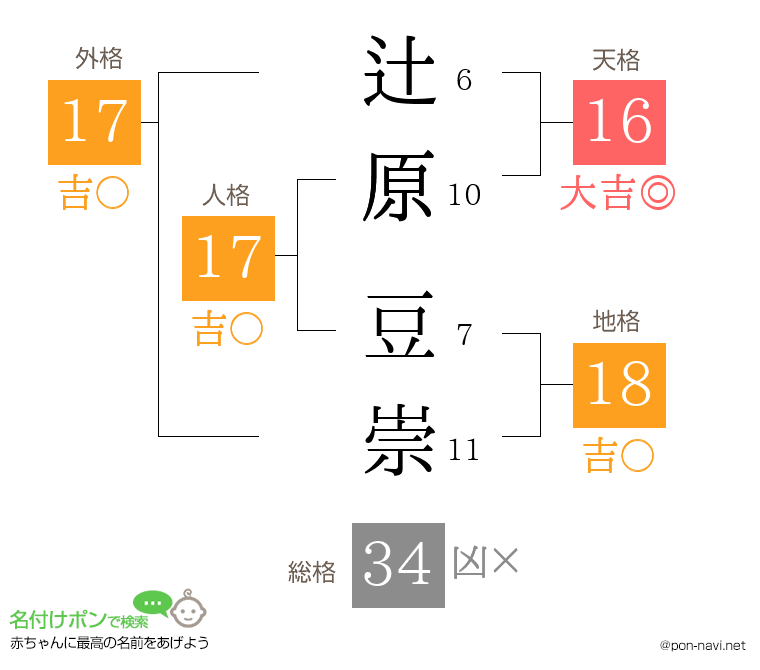 辻原 豆崇さんの姓名判断結果