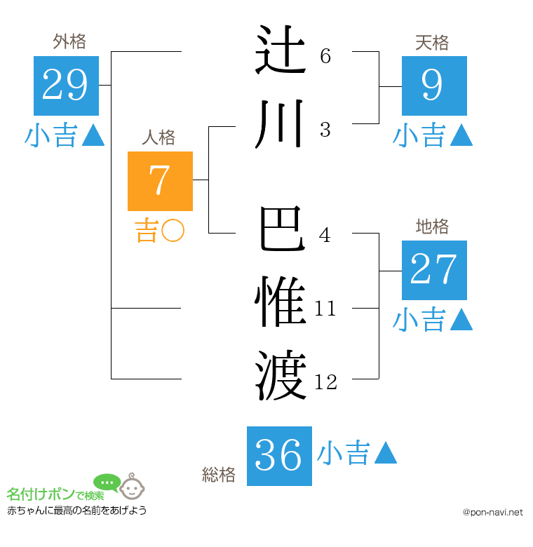 辻川 巴惟渡さんの姓名判断結果