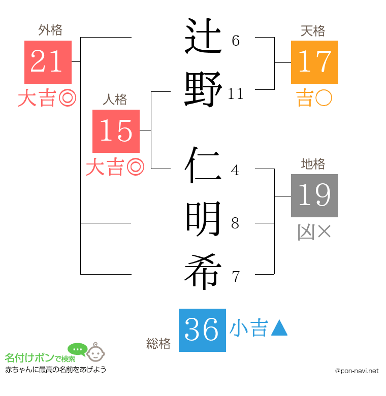 辻野 仁明希さんの姓名判断結果