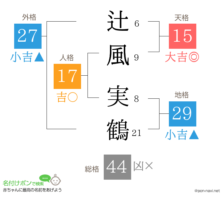辻風 実鶴さんの姓名判断結果