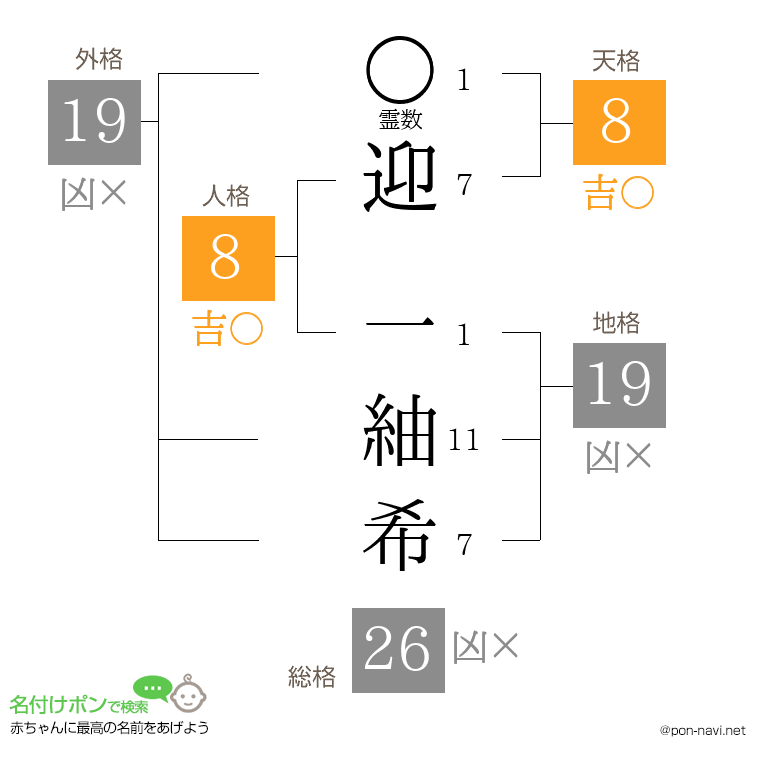 迎 一紬希さんの姓名判断結果