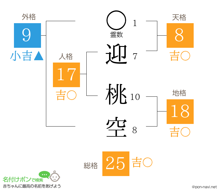 迎 桃空さんの姓名判断結果