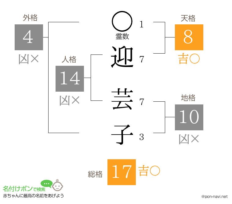 迎 芸子さんの姓名判断結果