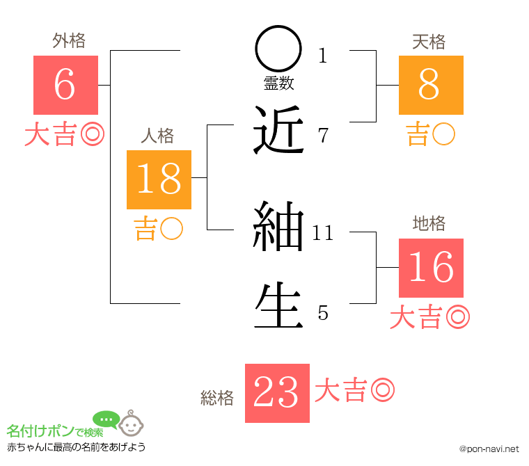 近 紬生さんの姓名判断結果